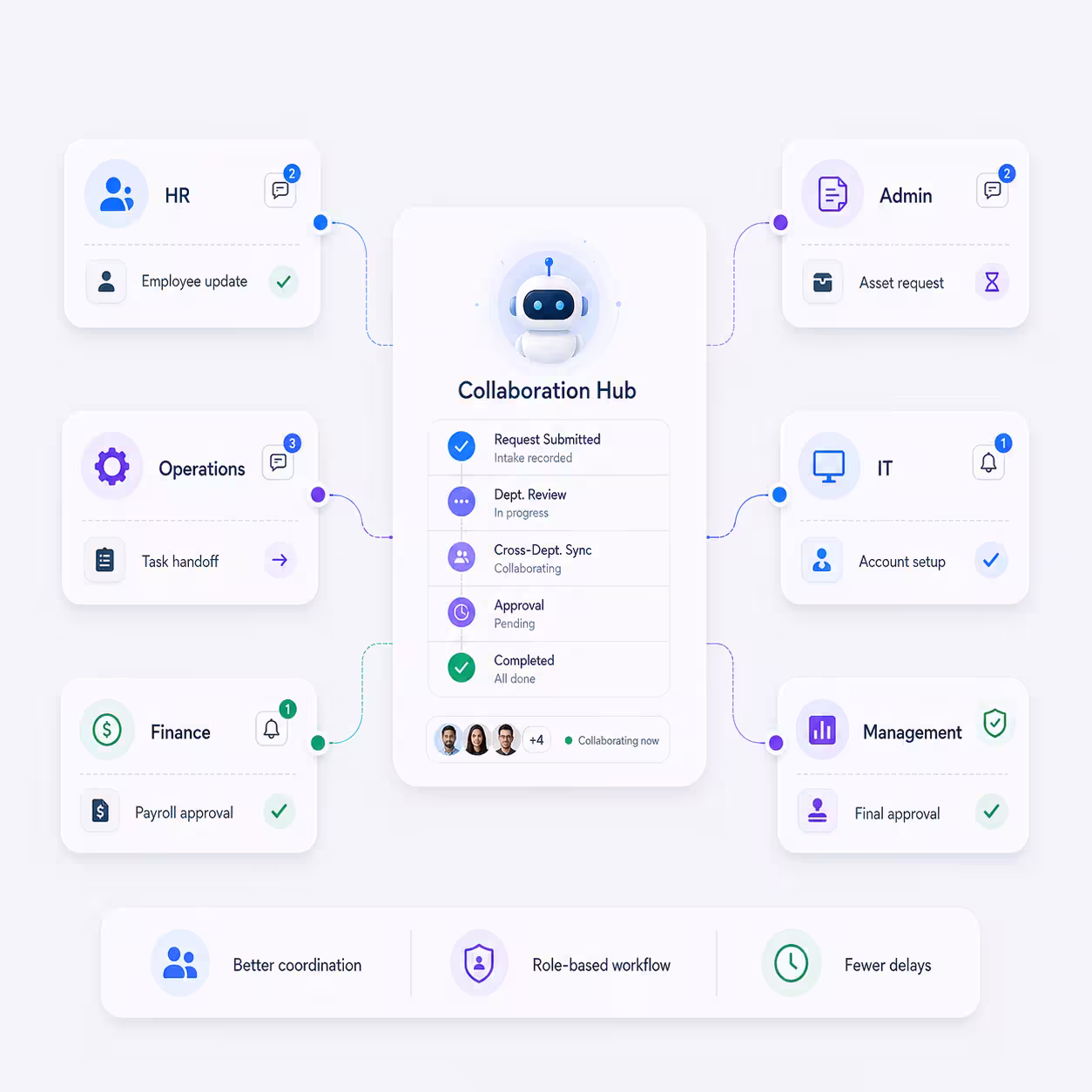 Cross-Departmental Collaboration Hub
