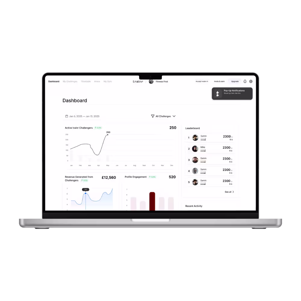 Global Admin Dashboard - Trainr