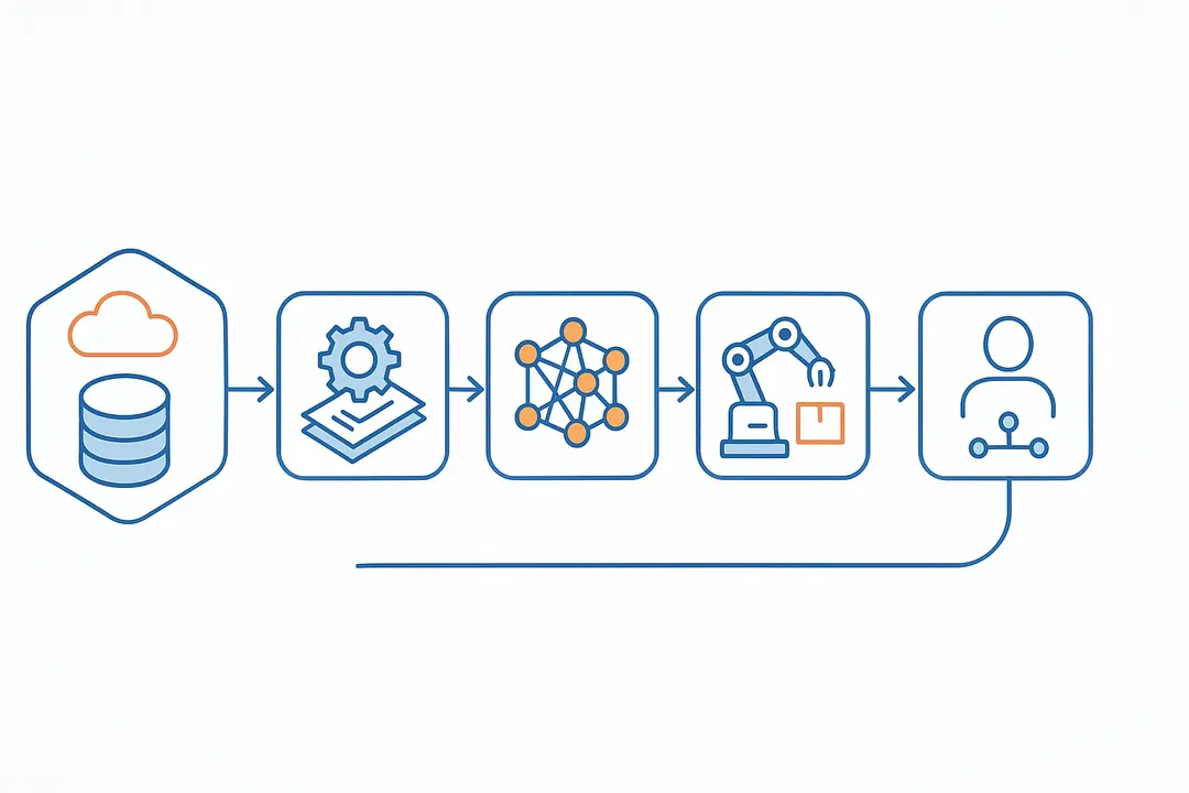 How Does AI Automate the Demand Sensing Process? [Stepwise Lifecycle]