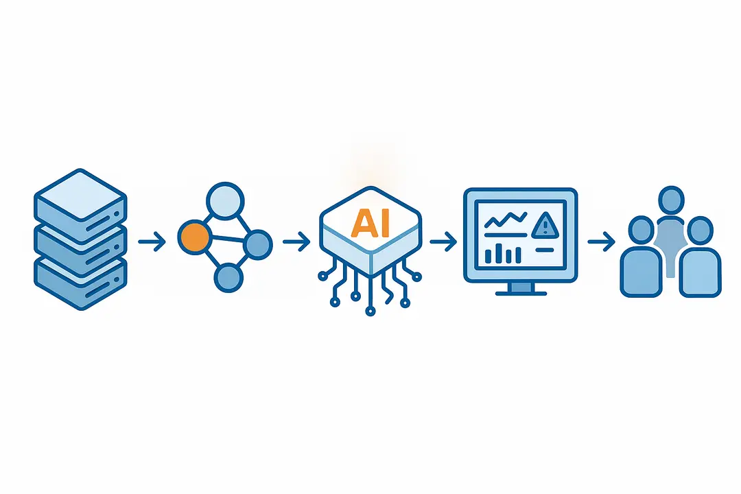 How Does AI Automation Work in Executive Dashboards? (Process Breakdown)