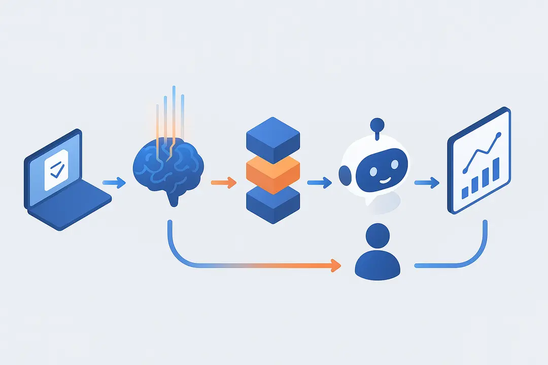 How Does AI Service Desk Automation Work in Practice?