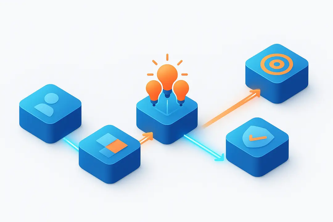 How Does the Product Discovery Process Work? (Step-by-Step Guide)