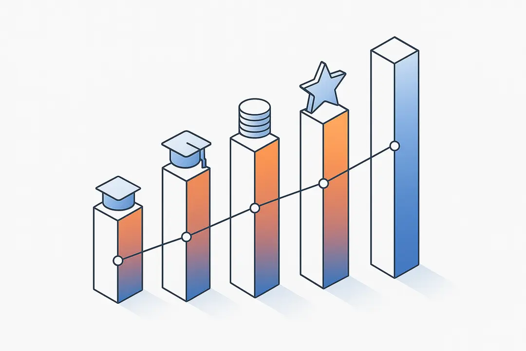 How Much Does It Cost to Hire a Python Developer in Asia?