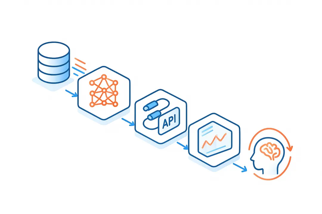 How to Implement AI-Driven Capacity Planning: A Step-by-Step Guide