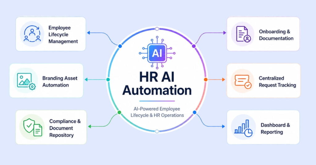 HR AI Automation Featured
