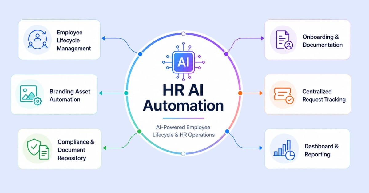 HR AI Automation Featured