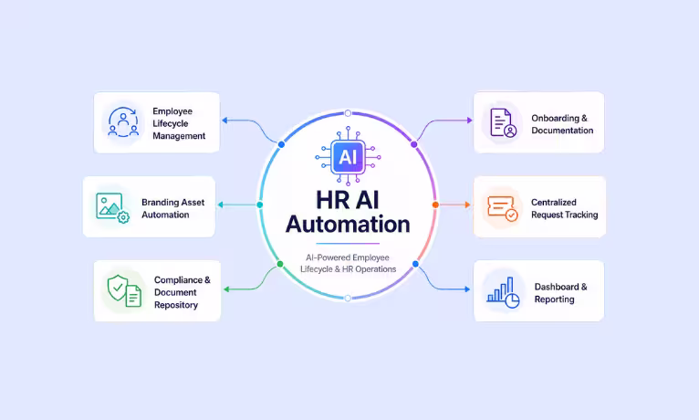 HR AI Automation