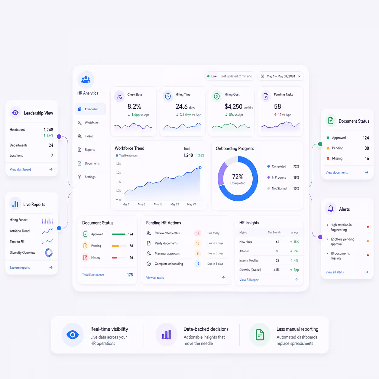 Real-Time Analytics & Reporting Dashboard
