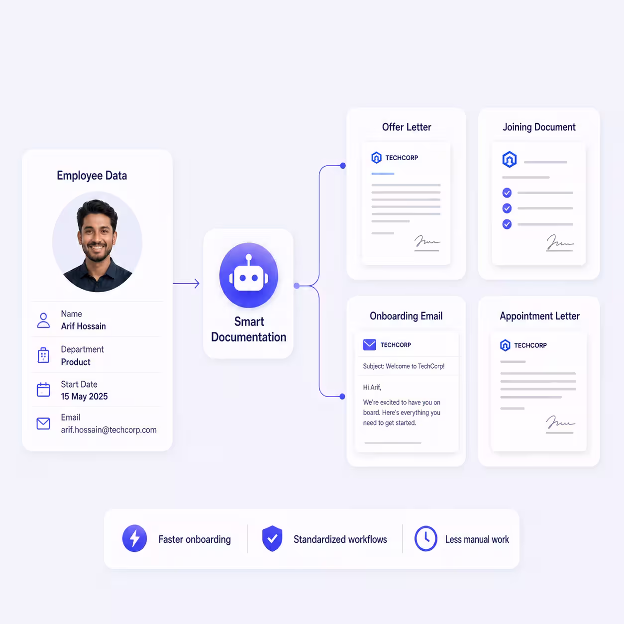 Smart Onboarding Documentation