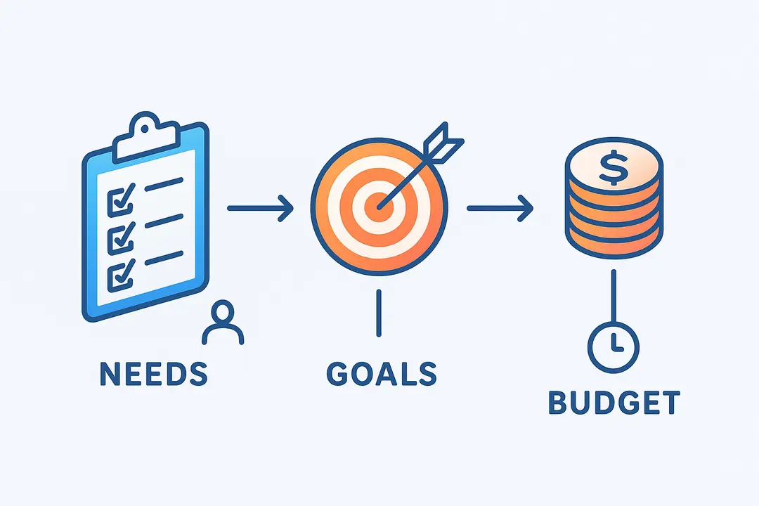 Step 1: How Do You Define Your Project Needs, Goals, and Budget?