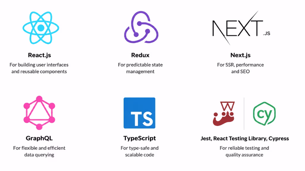 1. Strong ReactJS and Technical Skills