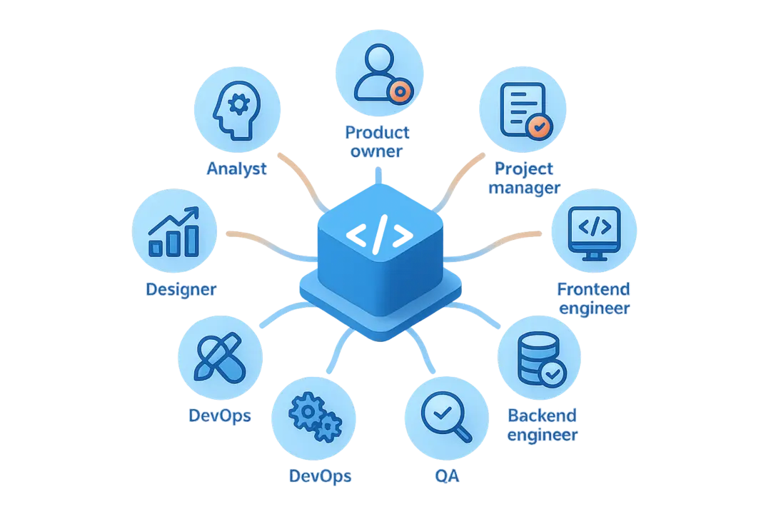 Which Roles and Responsibilities Make Up a Software Development Team?