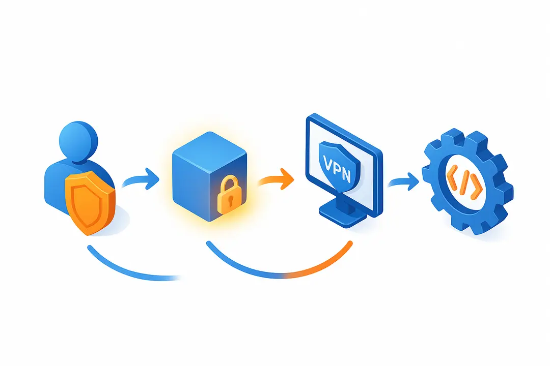 Which Technical Security Controls Must Be Implemented? [Step 3]