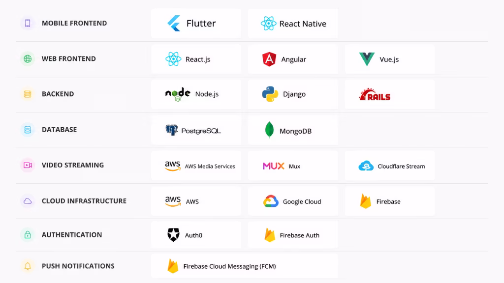 Choose Your Tech Stack