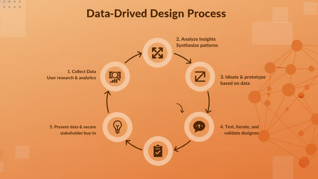 How Does the Data-Driven Design Process Work?