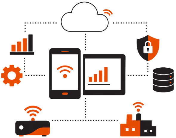 IoT App Development Services