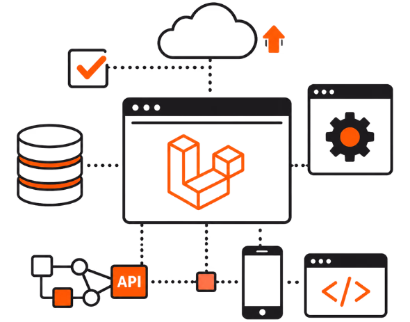 Laravel Application Development Services