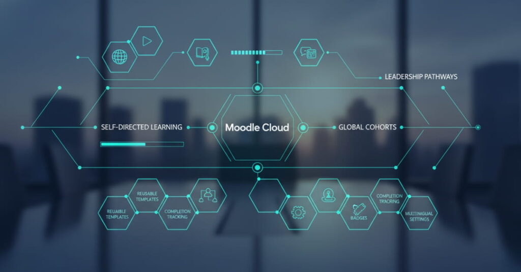 Moodle Cloud Learning Platform - Case Study - Featured Image