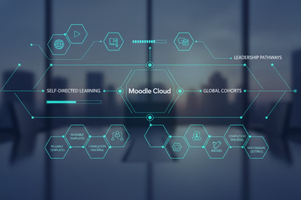 Moodle Cloud Learning Platform - Case Study - Thumbnail