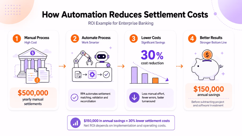 How Do You Measure Success in Enterprise Automation?