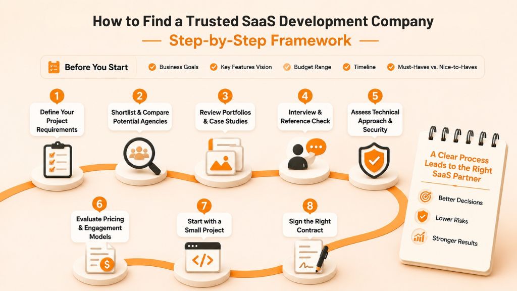 how-to-find-a-trusted-saas-development-company-riseuplabs