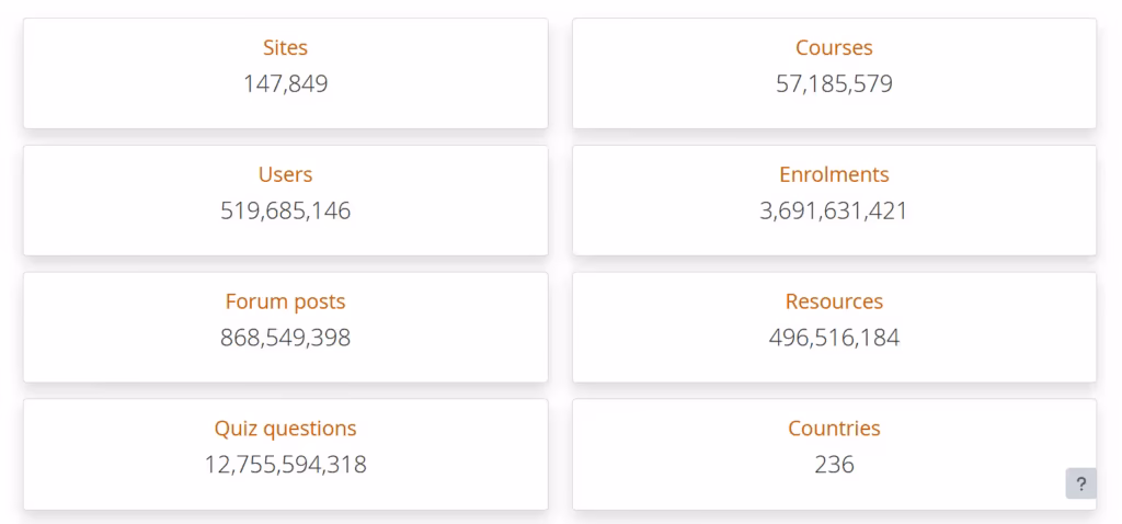 official statistics of the moodle lms by riseup labs