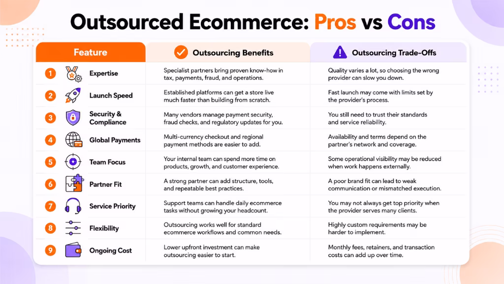 The Real Pros of Outsourcing Your Ecommerce Store
