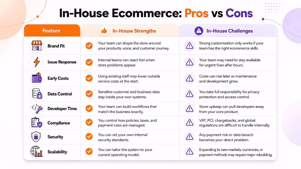 The Real Pros of Running an In-House Ecommerce Store