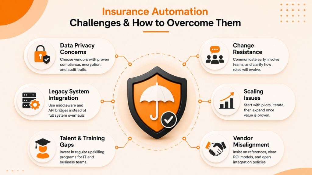what-are-the-biggest-challenges-with-intelligent-automation-riseuplabs
