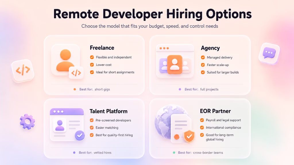 What Are the Main Hiring Models for Remote Developers?