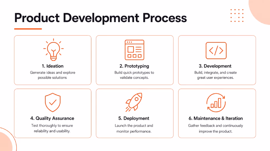 What Is Product Development? 
