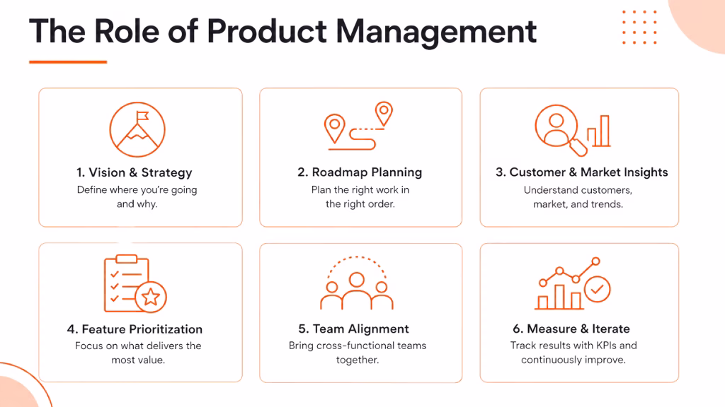 What Is Product Management? 
