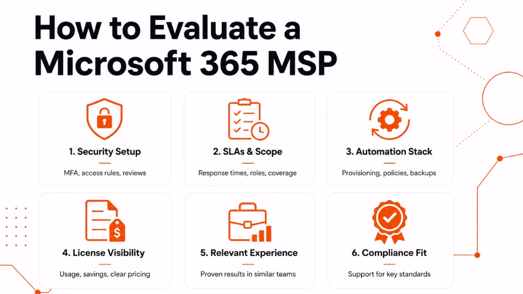 What to Look for When Evaluating Microsoft 365 MSPs
