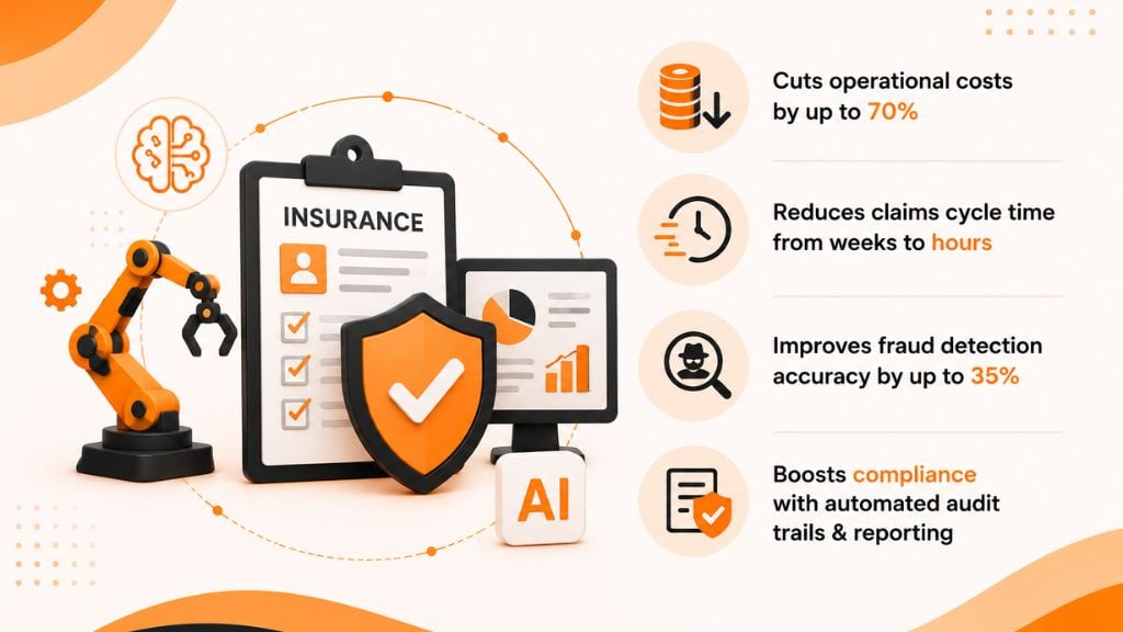 why-intelligent-automation-in-insurance-for-efficiency-matters-riseuplabs