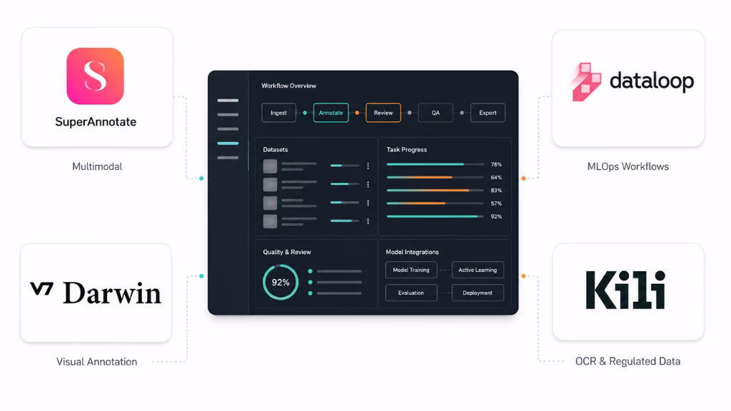 Enterprise and Workflow-Driven Annotation Platforms