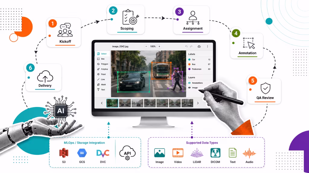 How Do AI Image Annotation Services Work?