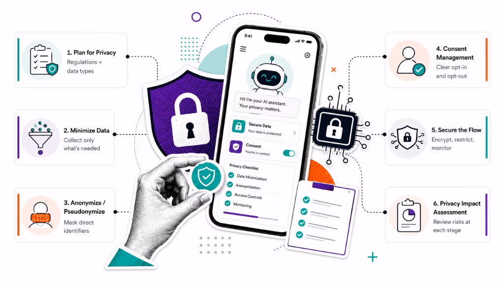 How Do You Build Privacy by Design into AI Applications?