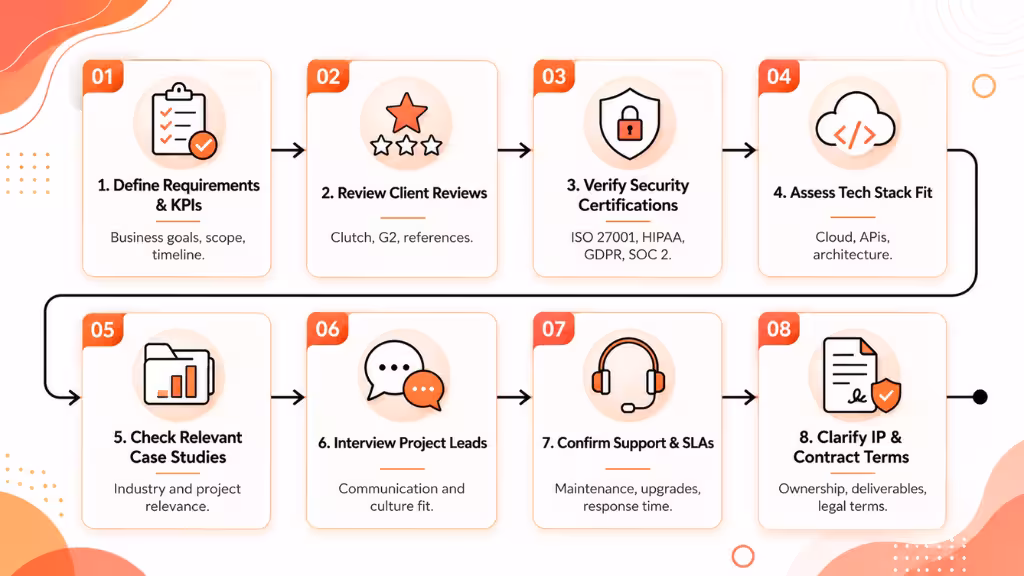 how-do-you-choose-the-right-saas-development-partner-riseuplabs