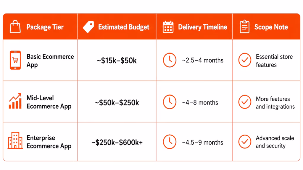 How Much Does It Cost to Build an Ecommerce App in 2026?
