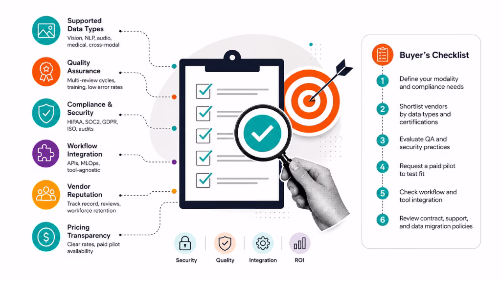 How to Choose the Right Data Annotation Company: Criteria & Buyer’s Guide
