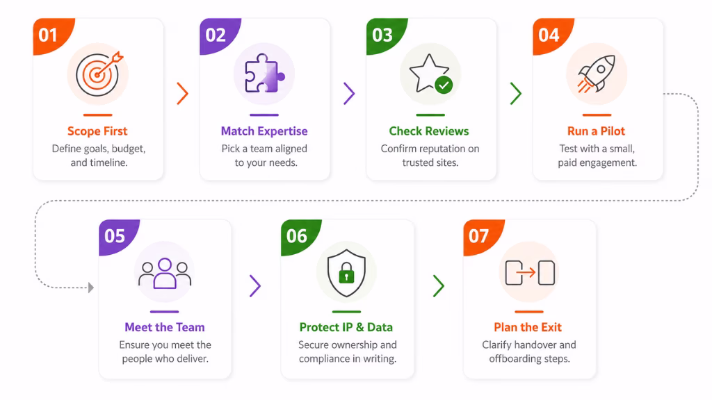 How to Choose the Right IT Company in Bangladesh