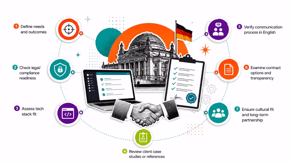 How To Choose the Right Software Development Partner in Germany: Expert Framework (2026)