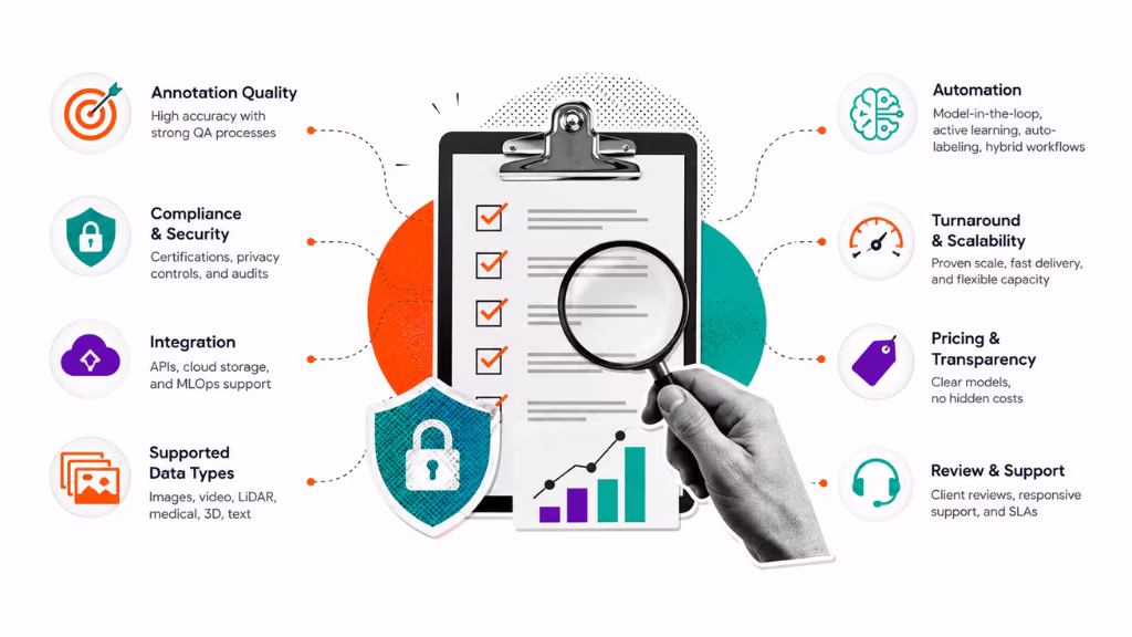 Key Criteria for Choosing the Best AI Image Annotation Service Provider