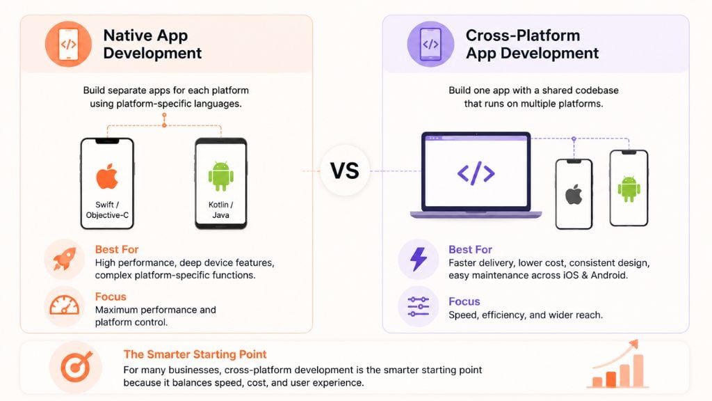 native-vs-cross-platform-app-development-riseuplabs