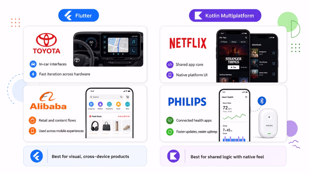 Real-World Use Cases and Success Stories