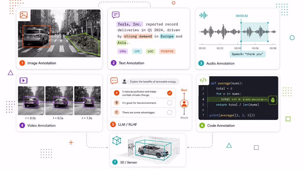What Are the Main Types of Data Annotation? (With Visual Examples)