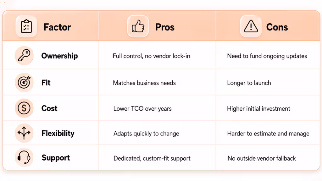 what-are-the-real-pros-and-cons-of-custom-software-riseup-labs