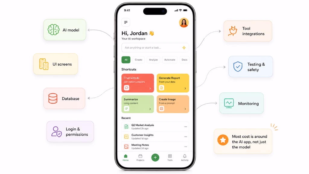 What's actually included in AI app development cost?
