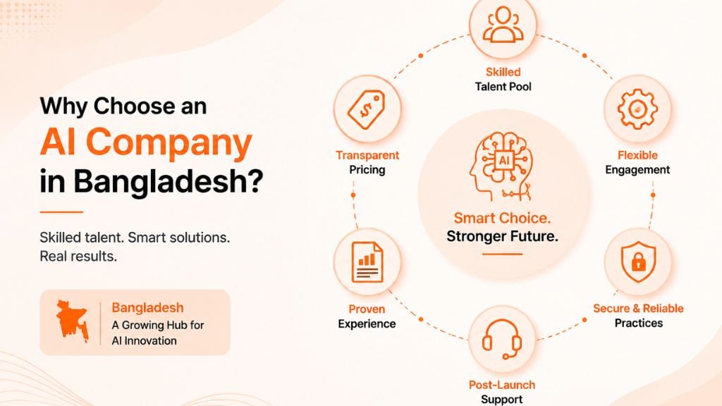 why-choose-an-ai-company-in-bangladesh-riseuplabs