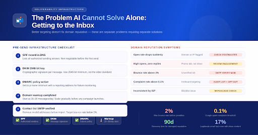 ai driven prospecting for b2b sales outreach